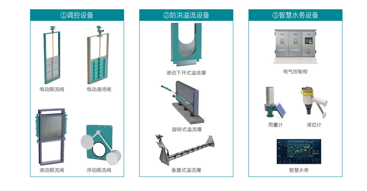 智慧截流系统,智慧雨污截蓄方案,智慧雨污截蓄系统,华南泵业