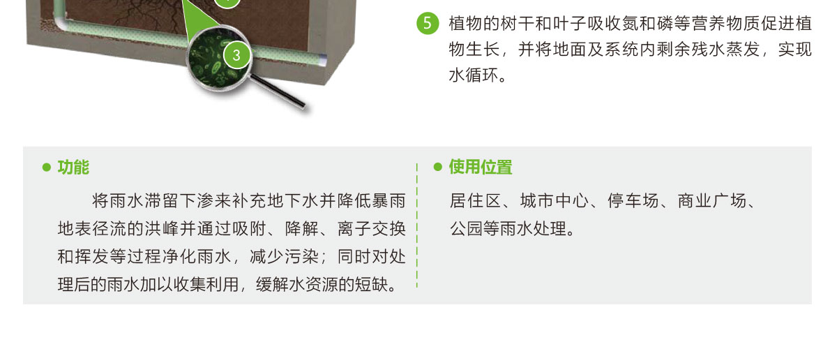 低影响开发理念绿色设施,LID理念绿色设施,智慧雨洪管理方案,智慧雨洪管理系统,华南泵业