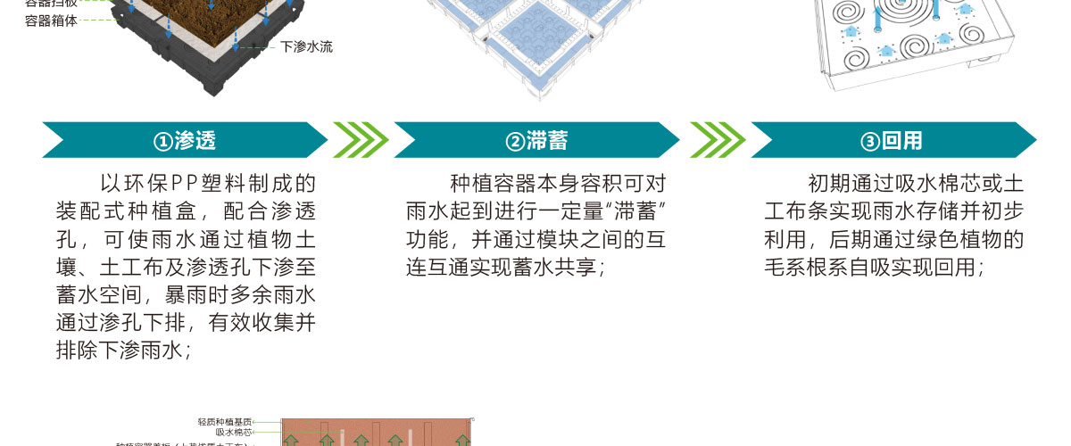 低影响开发理念绿色设施,LID理念绿色设施,智慧雨洪管理方案,智慧雨洪管理系统,华南泵业