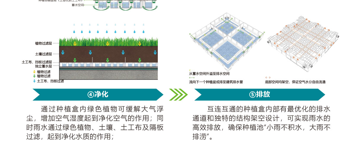 低影响开发理念绿色设施,LID理念绿色设施,智慧雨洪管理方案,智慧雨洪管理系统,华南泵业